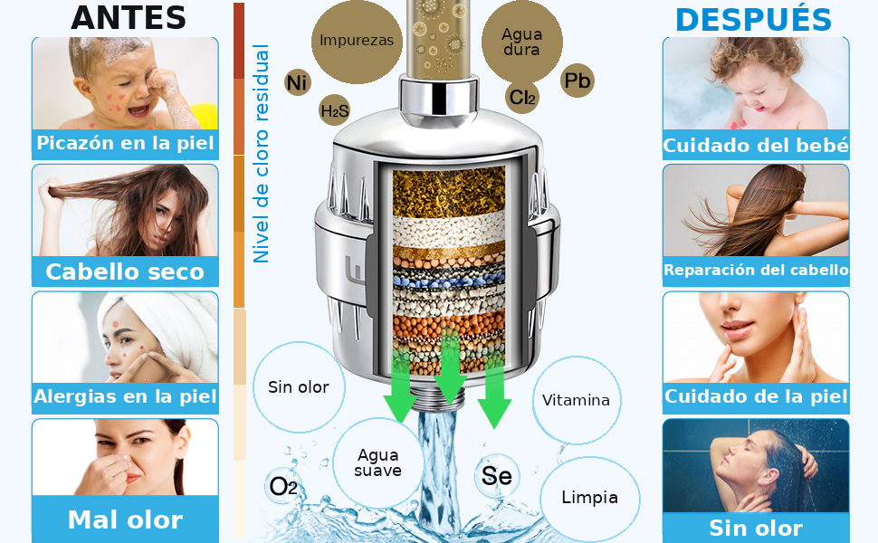 PuraSkin™ – Filtro Purificador de Ducha