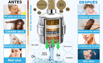 PuraSkin™ – Filtro Purificador de Ducha